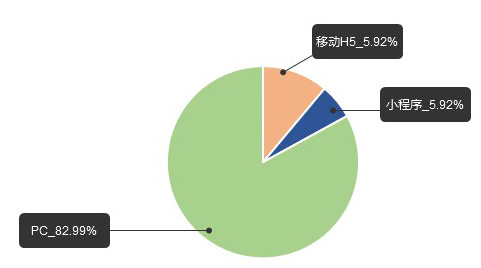 旋涡营销82.99%的用户喜欢PC登录